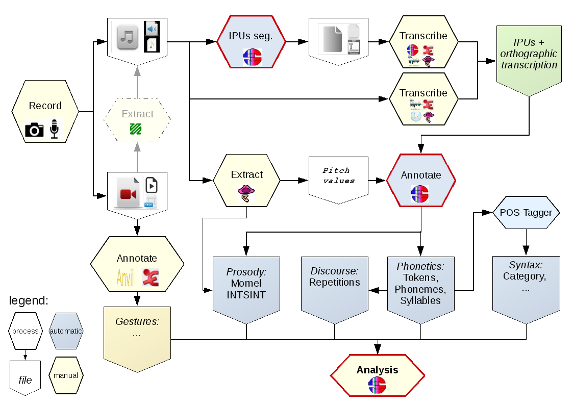 The annotation workflow
