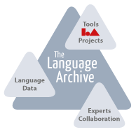 The Language Archive (TLA)