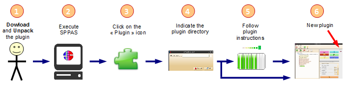 Plugin installation workflow