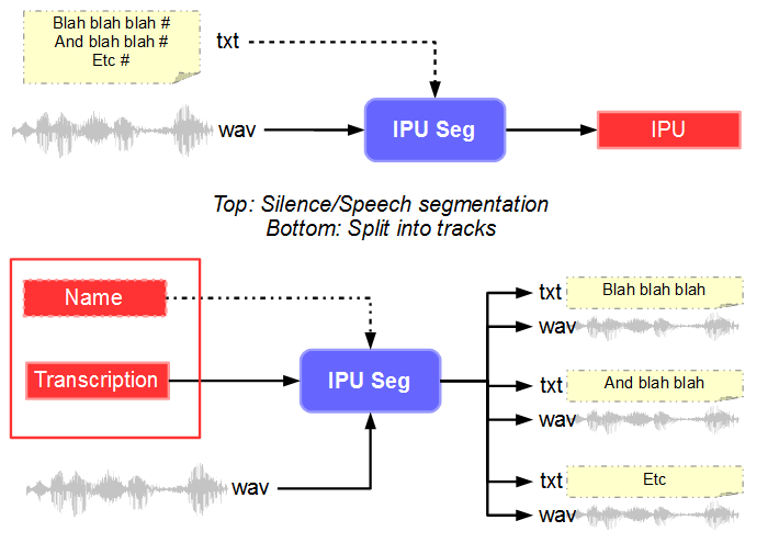 IPU Segmentation workflow