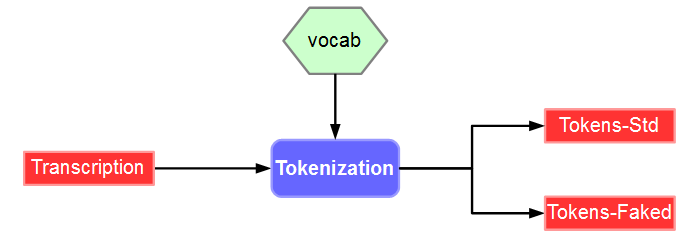 Text normalization workflow